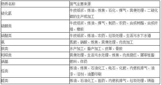 voc廢氣處理設(shè)備